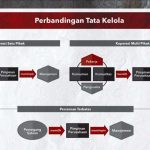 Konsepsi Koperasi Multi Pihak sebagai Stakeholder Economy dalam Buku Paradoks Indonesia